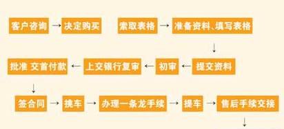  深圳汽车如何在银行贷款及贷款流程解析