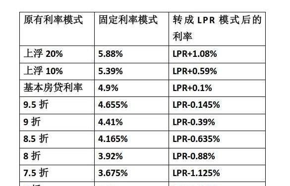  企业房屋抵押银行贷款利率及其影响因素