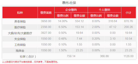  惠州社保贷款及惠州社保购买指南