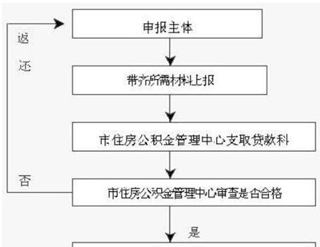  惠州贷款流程及贷款流程图解：详细解读惠州贷款申请步骤与注意事项