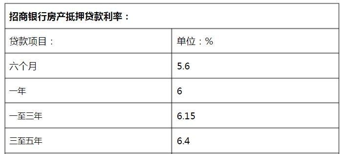 企业抵押贷款年龄限制及企业抵押贷款年龄限制到多大