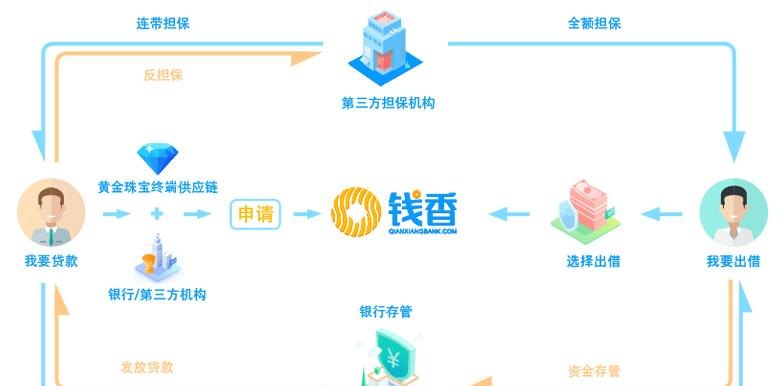 资金需求解决 资金需求解决模式