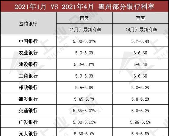  惠州贷款时间及惠州贷款时间最长的银行是哪个？