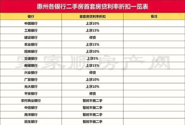  惠州贷款时间及惠州贷款时间最长的银行是哪个？