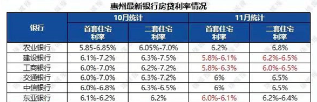  惠州停贷款了吗？了解最新情况及影响分析