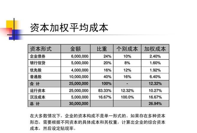 企业融资成本 企业融资成本是什么意思