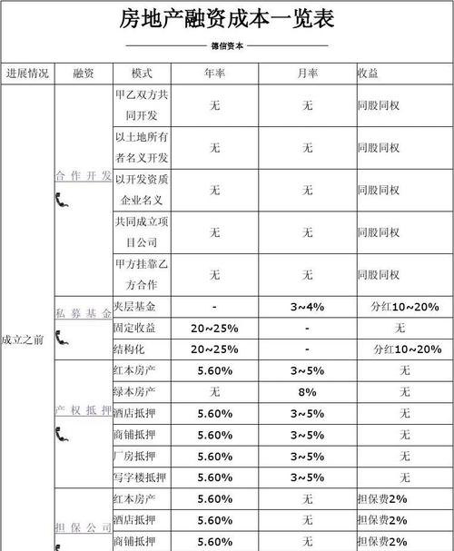 企业融资成本 企业融资成本是什么意思