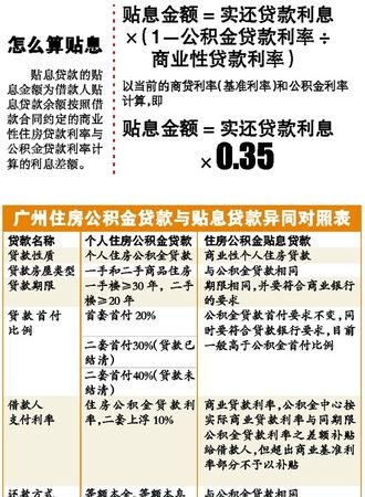  惠州贷款贴息及惠州贷款贴息政策