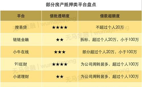  抵押房产理财优劣及抵押房产理财优劣分析