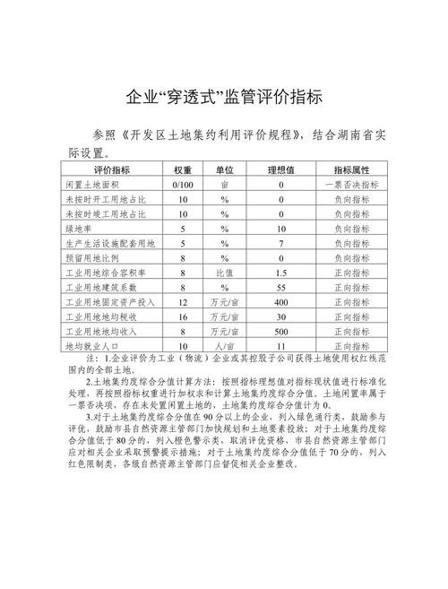 监管指标 监管指标标准