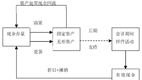  银行贷款与企业现金流之间的关系及影响因素