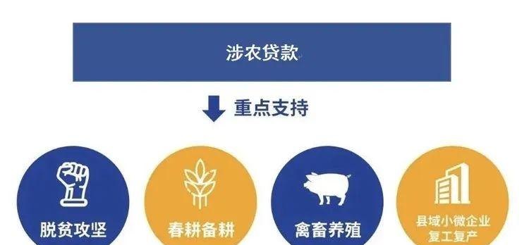  惠州农民贷款政策及相关信息详解