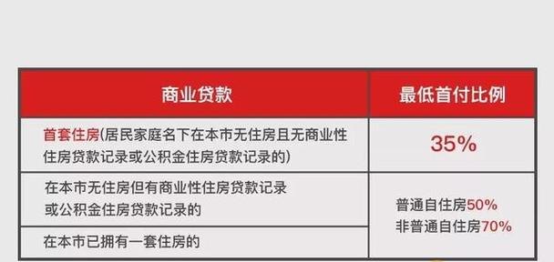  惠州住户贷款政策及相关信息解析