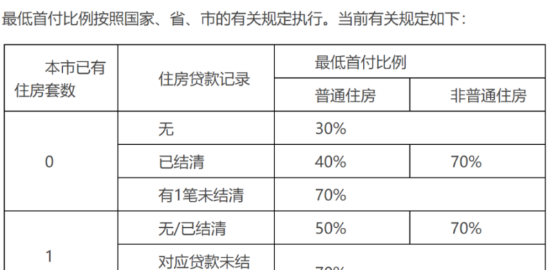 购房贷款期限 购房贷款期限最长多少年