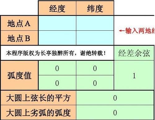 地理距离 地理距离计算