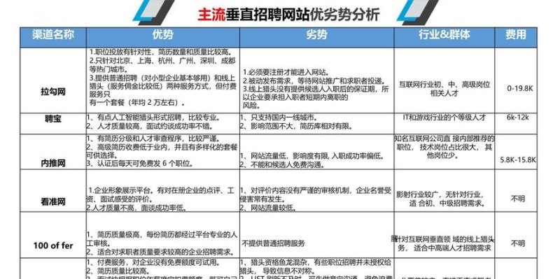  惠州贷款销售行业最新招聘信息及就业前景分析