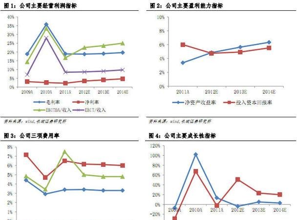 流入比例 流入比率怎么计算