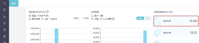 流入比例 流入比率怎么计算