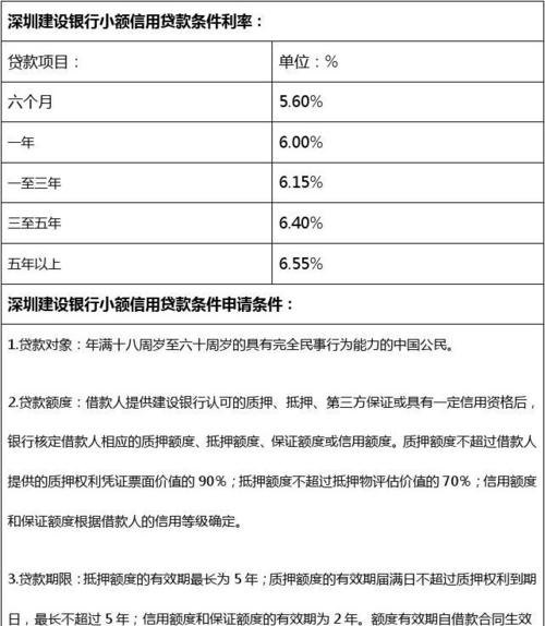  深圳信用贷款：了解贷款额度及申请要点