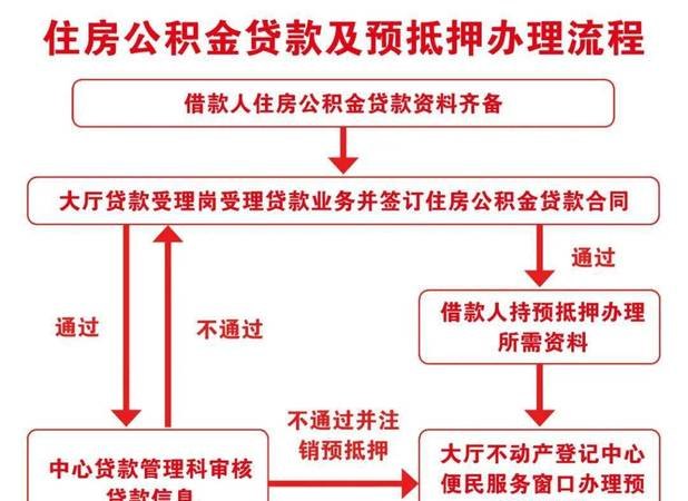 深圳抵押车借贷手续 深圳抵押车借贷手续流程