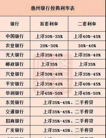  惠州企业贷款利率及惠州企业贷款利率是多少？了解惠州企业贷款利率的相关信息