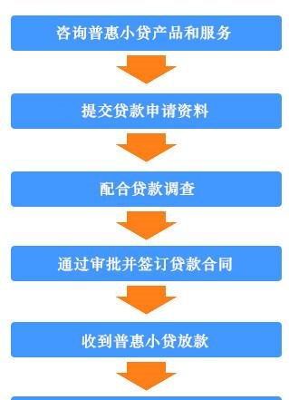  惠州非标企业贷款政策及贷款流程解析