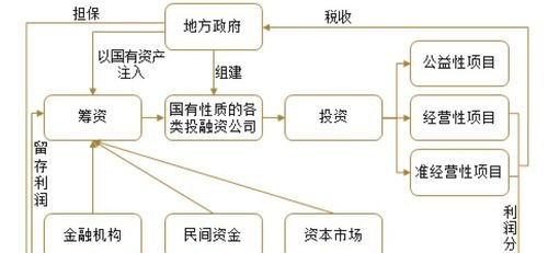 内蒙古融资渠道 内蒙古融资渠道有哪些
