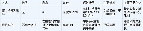  企业向银行贷款买车利息税前扣除及企业贷款买车利息怎么入账