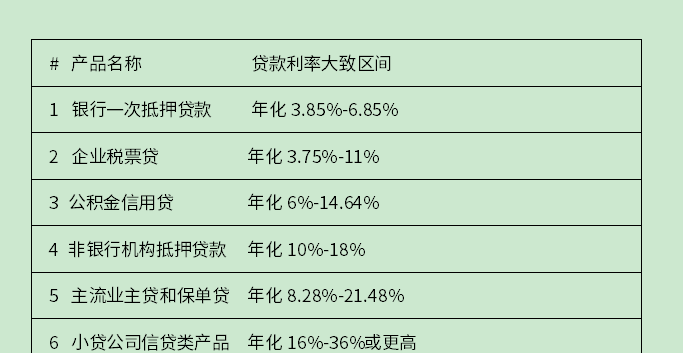  企业贷款利息多少合适？深入探讨企业与银行贷款利息问题