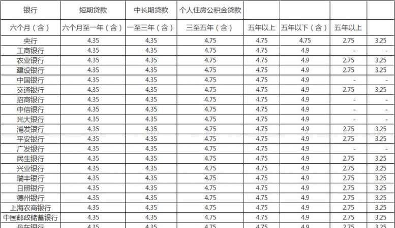  企业贷款利息多少合适？深入探讨企业与银行贷款利息问题