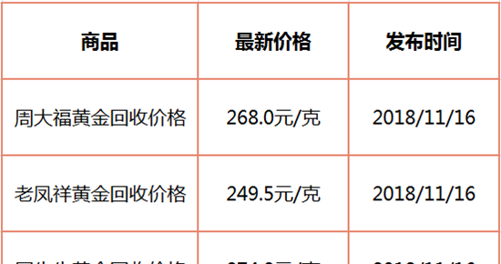 贵州老凤祥黄金回收及贵州老凤祥黄金回收价格表