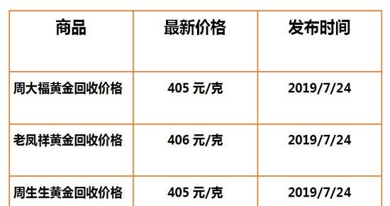 贵州老凤祥黄金回收及贵州老凤祥黄金回收价格表