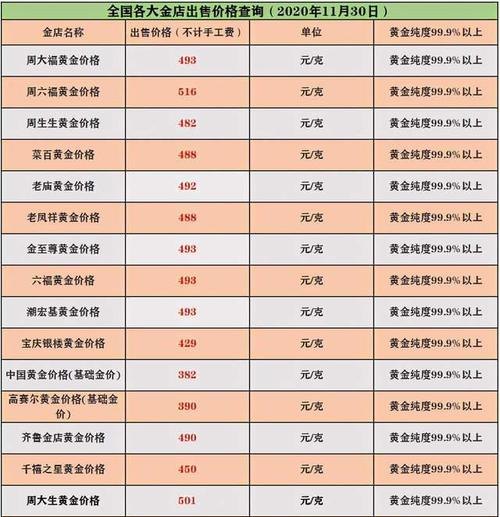 南翔老庙黄金回收价格及南翔老庙黄金回收价格查询详细介绍