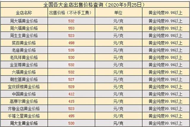 中国黄金黄金折扣及中国黄金 折扣