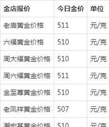 金价涨破590元！2023年7月13日各大金店黄金价格多少钱一克？