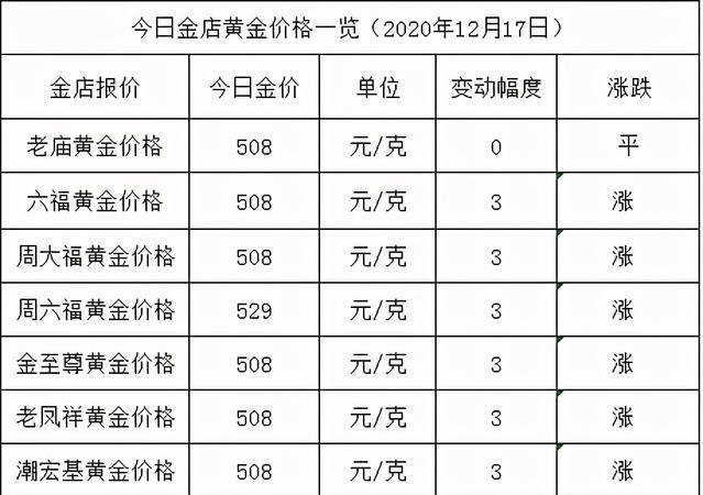 金价又涨了！2023年7月27日各大金店黄金价格多少钱一克？
