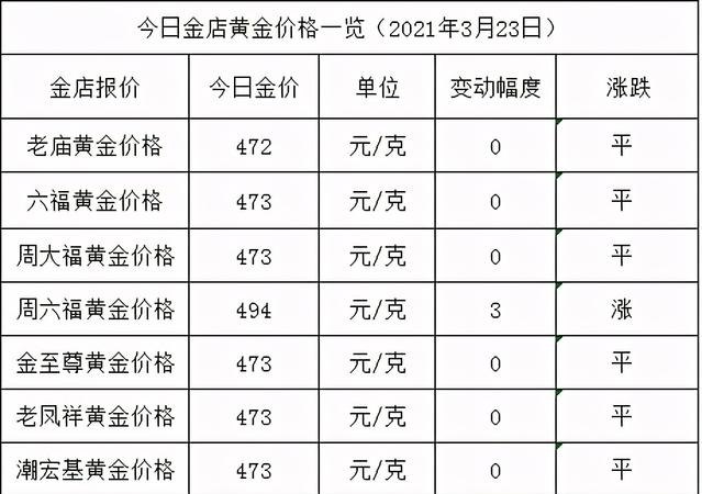 金价调整信息：今天3月24号，调整后的黄金、足金和铂金价格
