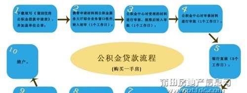  惠州公积金贷款攻略及流程：了解惠州公积金贷款的申请条件和办理流程