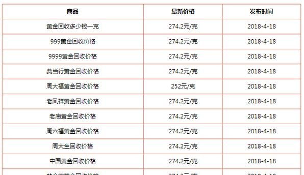 金六福善美黄金回收及金六福回收黄金首饰价格表——详细解析与参考价位