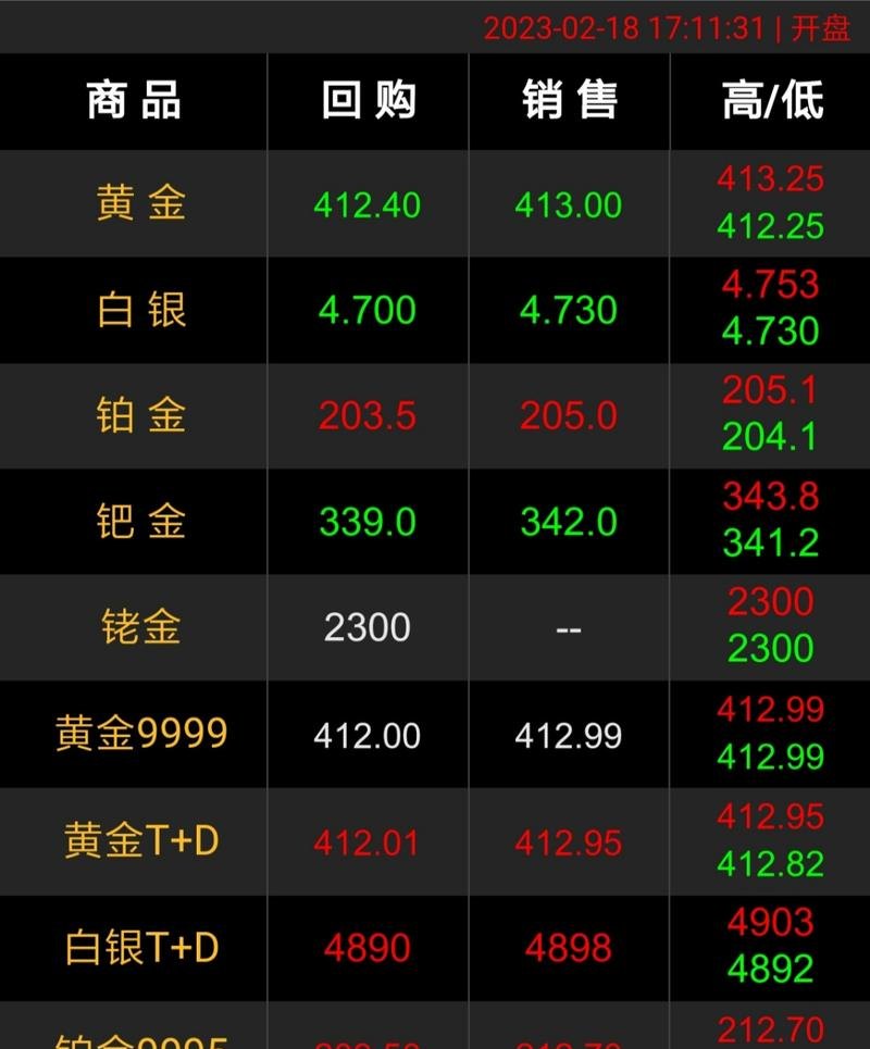 黄金回收订单激增反映了什么？