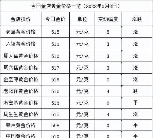 金六福黄金回收怎么算及金六福的黄金回收价格