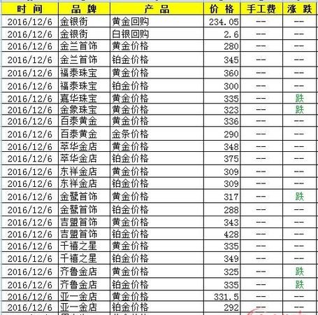 亚一黄金回收价格表及亚一黄金回收最新价格