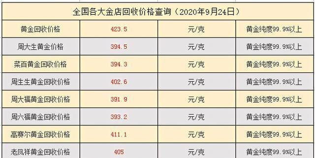 亚一黄金回收价格表及亚一黄金回收最新价格