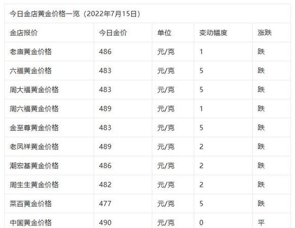 金价难跌!2023年7月26日各大金店黄金价格多少钱一克?