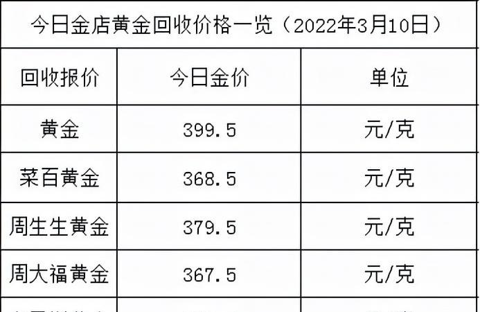 南闸哪里回收亚一黄金及南通回收黄金价格