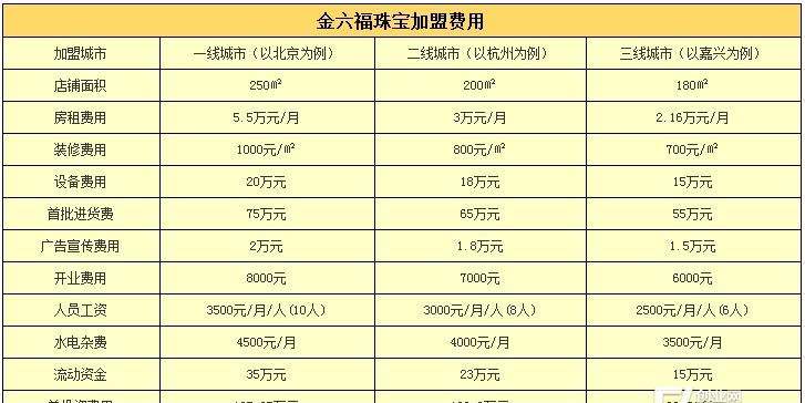 金六福回收黄金怎样算及金六福回收黄金首饰价格表