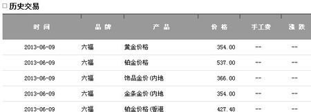 上海金六福黄金回收价格及上海六福黄金现在多少钱一克