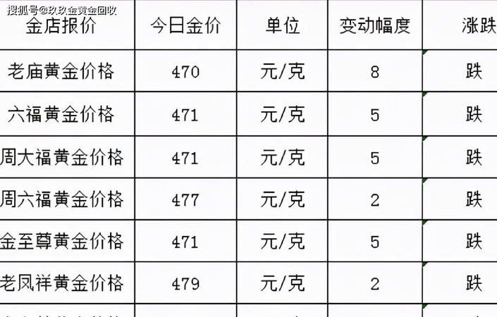 金华亚一金店的黄金回收及亚一金店回收黄金价格