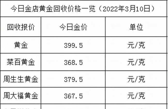 金华亚一金店的黄金回收及亚一金店回收黄金价格