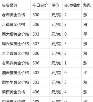 北京菜百黄金回收价格今天多少一克？详细描述及典当回收小知识